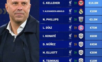 科纳特&amp;amp;努涅斯在列！德转预测：利物浦今夏可能出售10将套现3亿欧