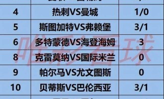 《姜山冷门》26023期：热刺首回合完胜有底气，曼城客场亦非软肋