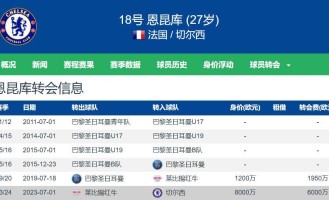 名记：拜仁对前德甲金靴恩昆库感兴趣切尔西标价4500万欧