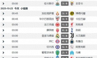 欧冠第3轮次日战况：英超3队2胜1平 再现多场大比分 意甲弱势